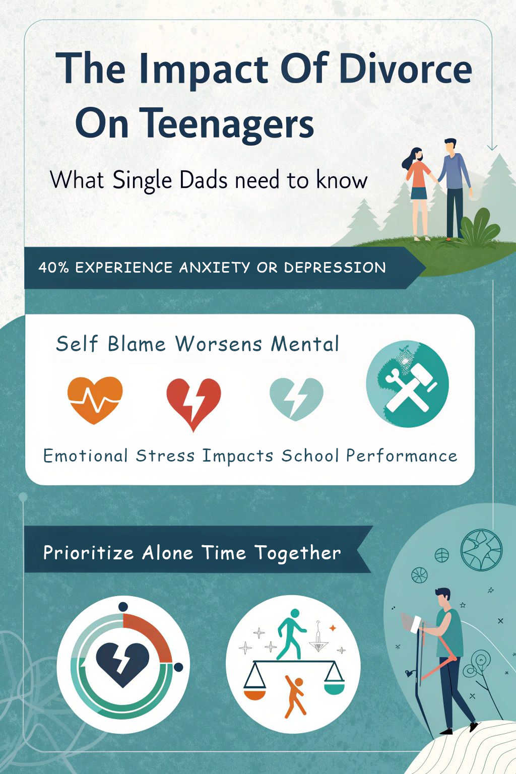 the-impact-of-divorce-on-teenagers-what-single-dads-need-to-know